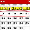 Gaming Industry News Weekly Recap – Stories You Might Have Missed