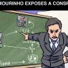 Jose Mourinho exposes a Conspiracy