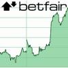 Betfair full year results: revenues, earnings up, 5.9p dividend declared
