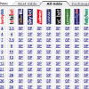 Oddschecker readies in-play offering; Mobile on City Index Xmas list