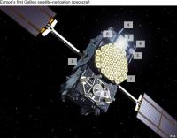 Galileo