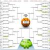 Weekly Poll Results