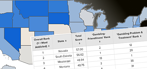 wallethub-gambling-addiction-us-states-study