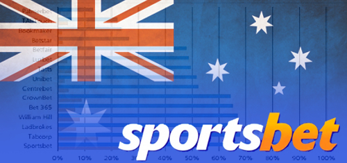 Sports Bet Australia 11