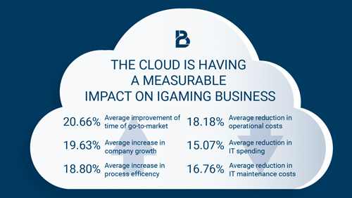 Cloud Computing for the Igaming Business: Security, Virtual Independence, Increase in Efficiency and Cost Savings