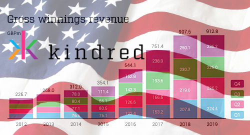 kindred-group-us-market-gambling-expansion