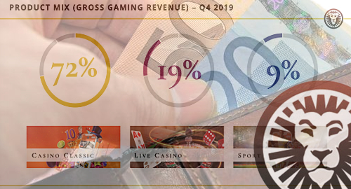 leovegas-online-casino-gambling-revenue