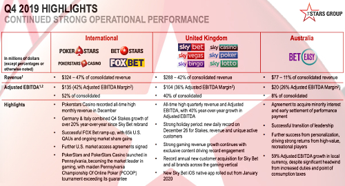 stars-group-pokerstars-sky-betting-gaming-results