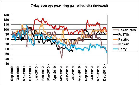 average-peak-gane-liquidity