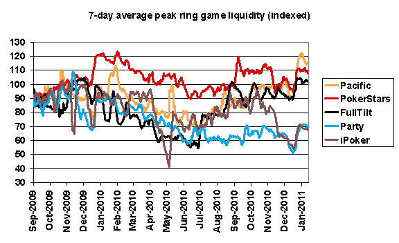average-liquidity-feb