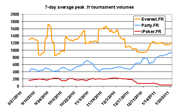 average-peak-fr-tournament-values
