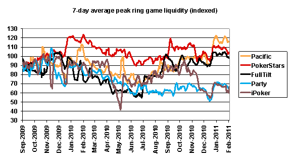 7-day-average-peak-liquidity-mar
