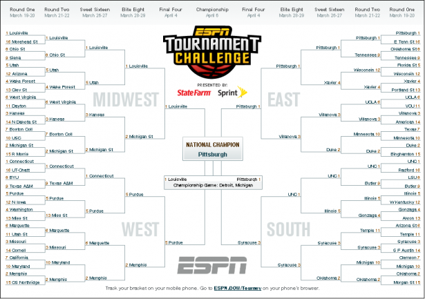 Rise In Tournament Entries For Espn Reflect Us Sports Betting Patterns