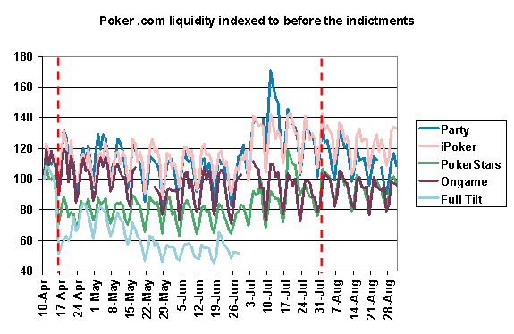 poker liquidity september