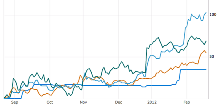 analyzing online gambling stocks