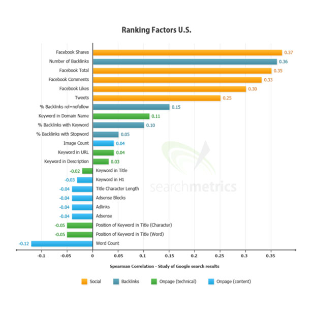 search-and-social-marketing-in-2013