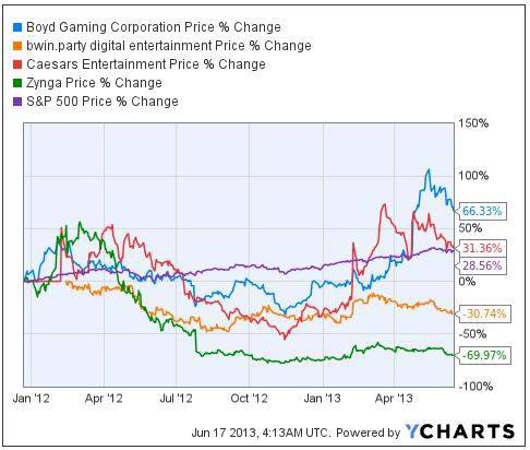 Investing The Hard Way: Interstate Compacts...With Whom?