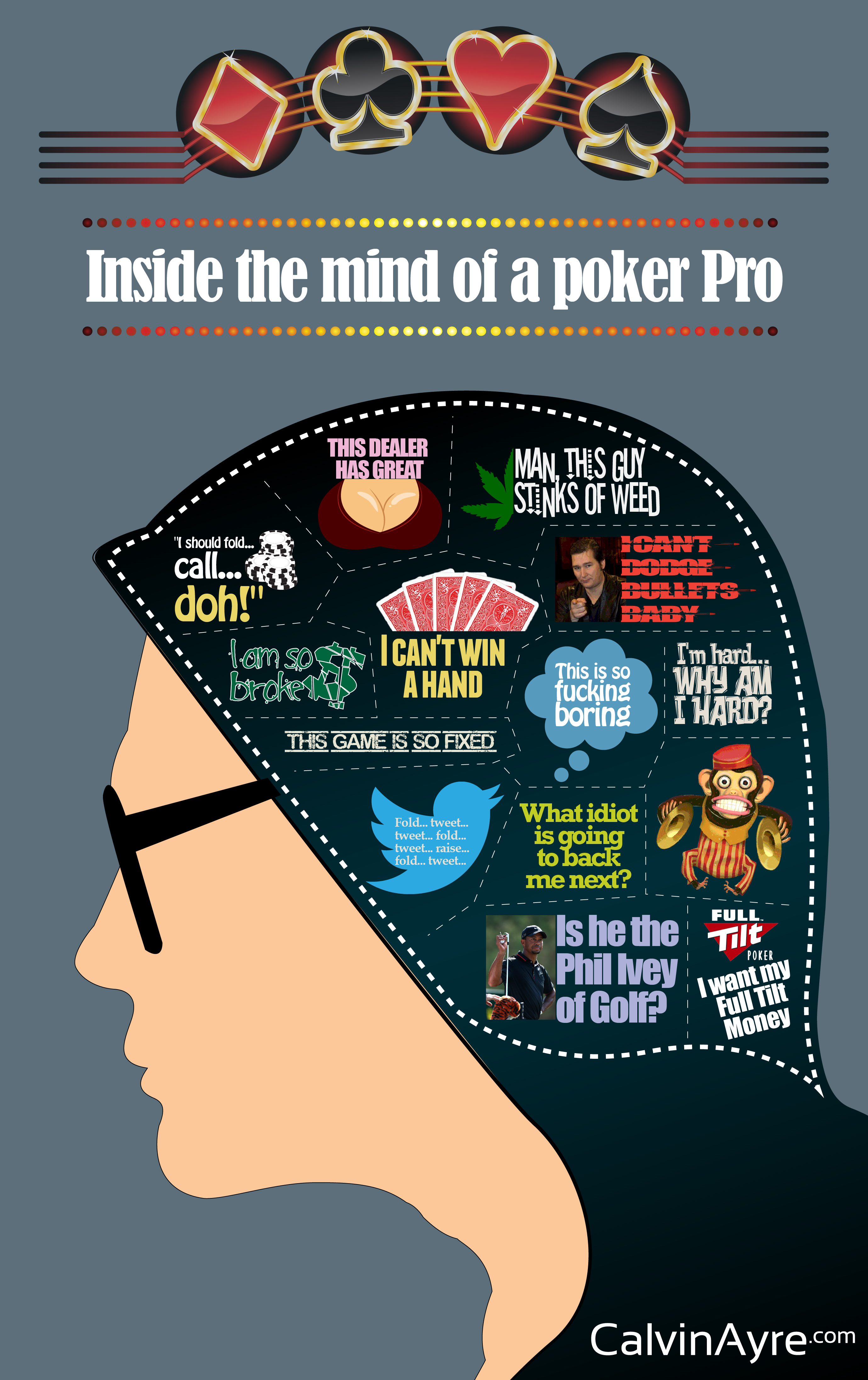 Infographics: Inside The Mind of A Poker Pro