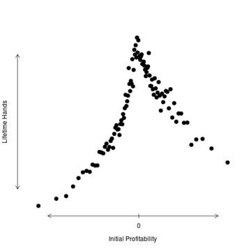 This Graph is a Problem for the Online Poker Industry