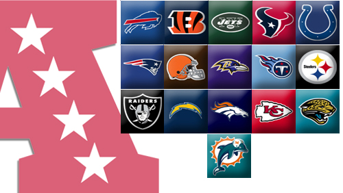 American Football Conference Why Your Nfl Team Is Going To Lose