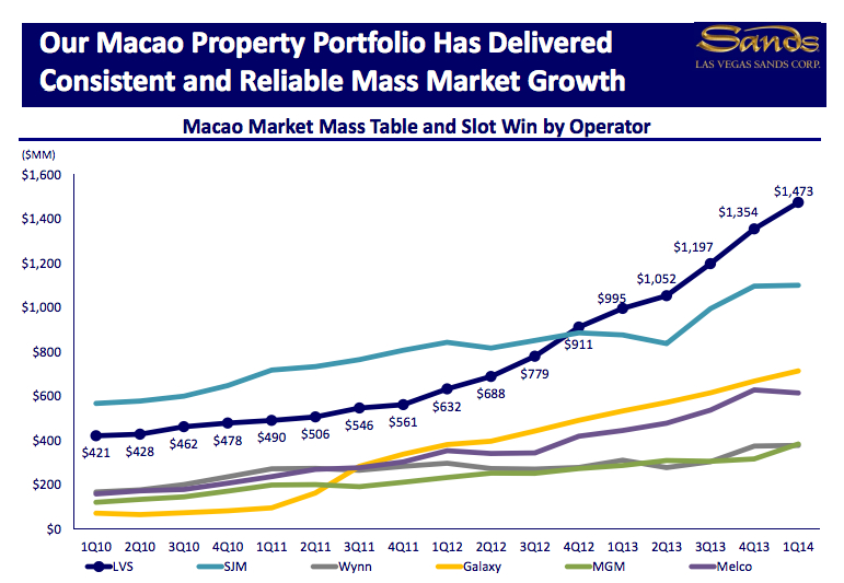 sands-macau-mass-table-win