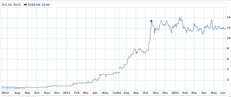 NagaCorp Moving to Russia: It is the Anti-Macau Play