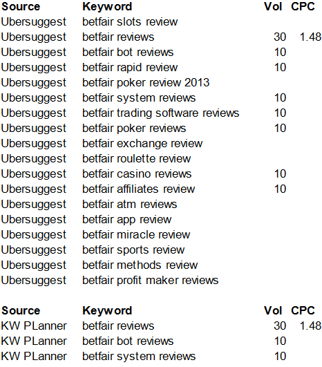 SEO Tip Of The Week: Prioritising & Finding Keywords With Google Keyword Planner