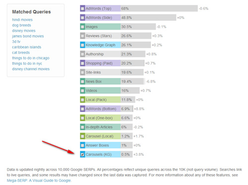 SEO Tip of the Week: Tracking Google Updates