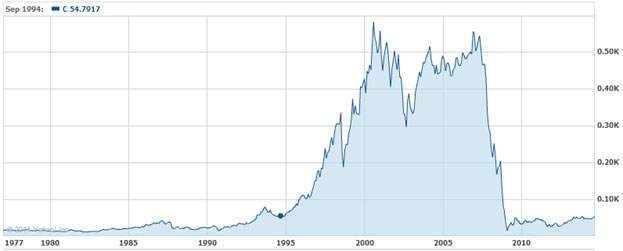 Caesars’ Junior Creditors Get Screwed as $24B Debt Chickens Come Home to Roost