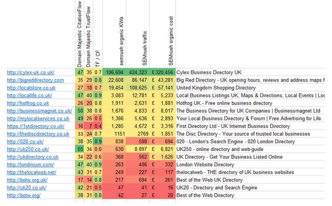 SEO Tip of the Week: Looking at Links Objectively