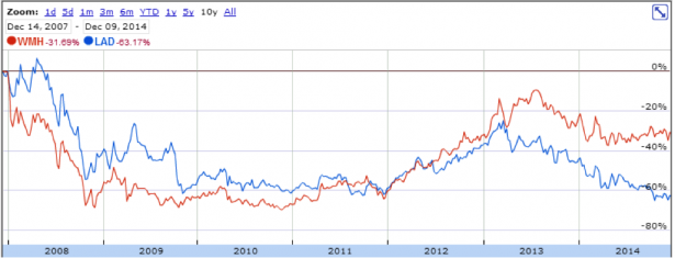 Ladbrokes Chart