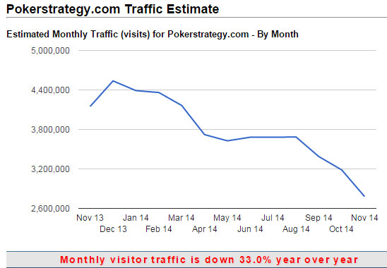 Landing Pages - Getting With the Times