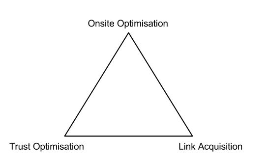 SEO Tip of the Week: What is trust optimisation?