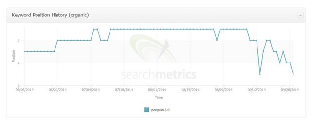 SEO Tip of the Week: What is trust optimisation?