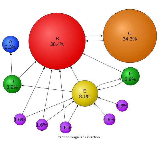 SEO Tip of the Week: Offsite Trust Optimisation: Getting links from trusted domains