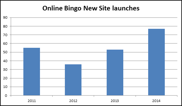 Online Bingo 2014 Review - Boom, bust and POC