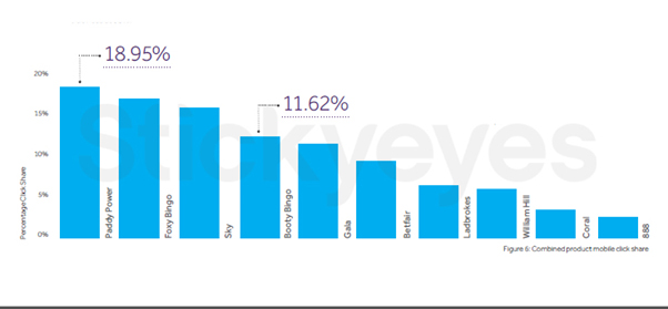 paddy-power-dominate-the-booming-mobile-app-gambling-market2