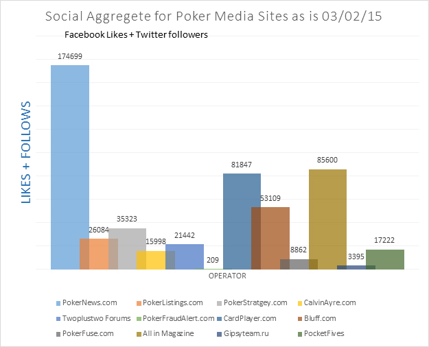 plan-your-social-strategy-now-for-the-wsop-opportunity-knocks3