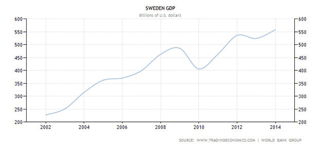 Sweden’s Betsson - An Island of Calm in Stormy Seas