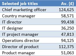 bettingjobs-salary-survey-demonstrates-evolution-of-the-online-gaming-industry-and-increased-demand-for-experienced-staff1