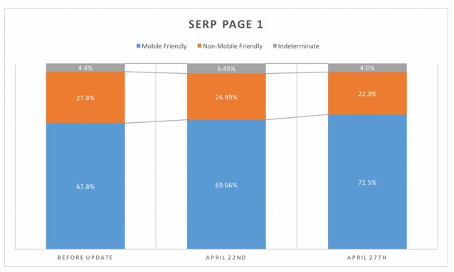 SEO Tip of the Week: Is Your Site Mobile Friendly?
