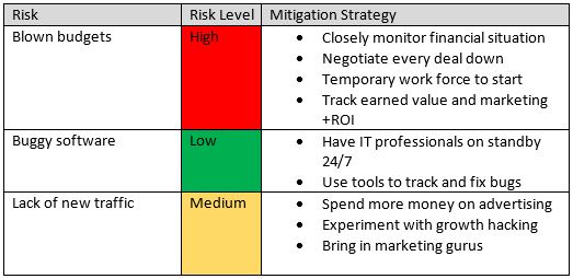 You Will Fail. De-Risking Online Poker Startups.