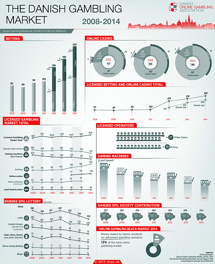 gambling+infographic-doga-small