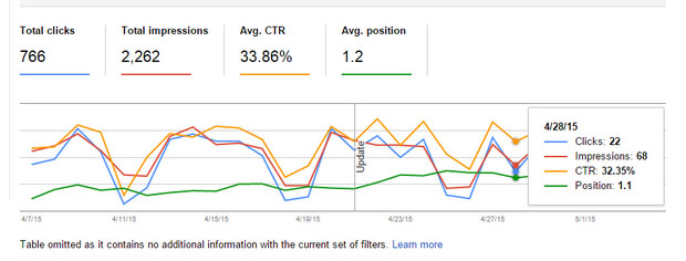 SEO Tip of the Week: Engagement Rank Tracking