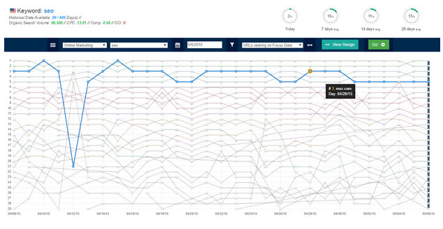 SEO Tip of the Week: Engagement Rank Tracking