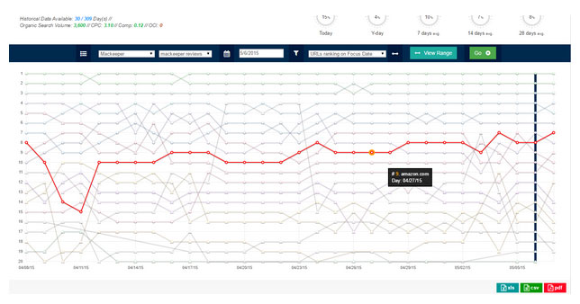 SEO Tip of the Week: Tracking Online Reputation Management