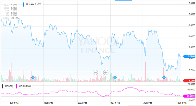 NagaCorp Remains a Risky Investment for Income Only 