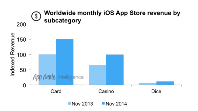 Skill Hybrid Casino To Innovate Mobile Gambling