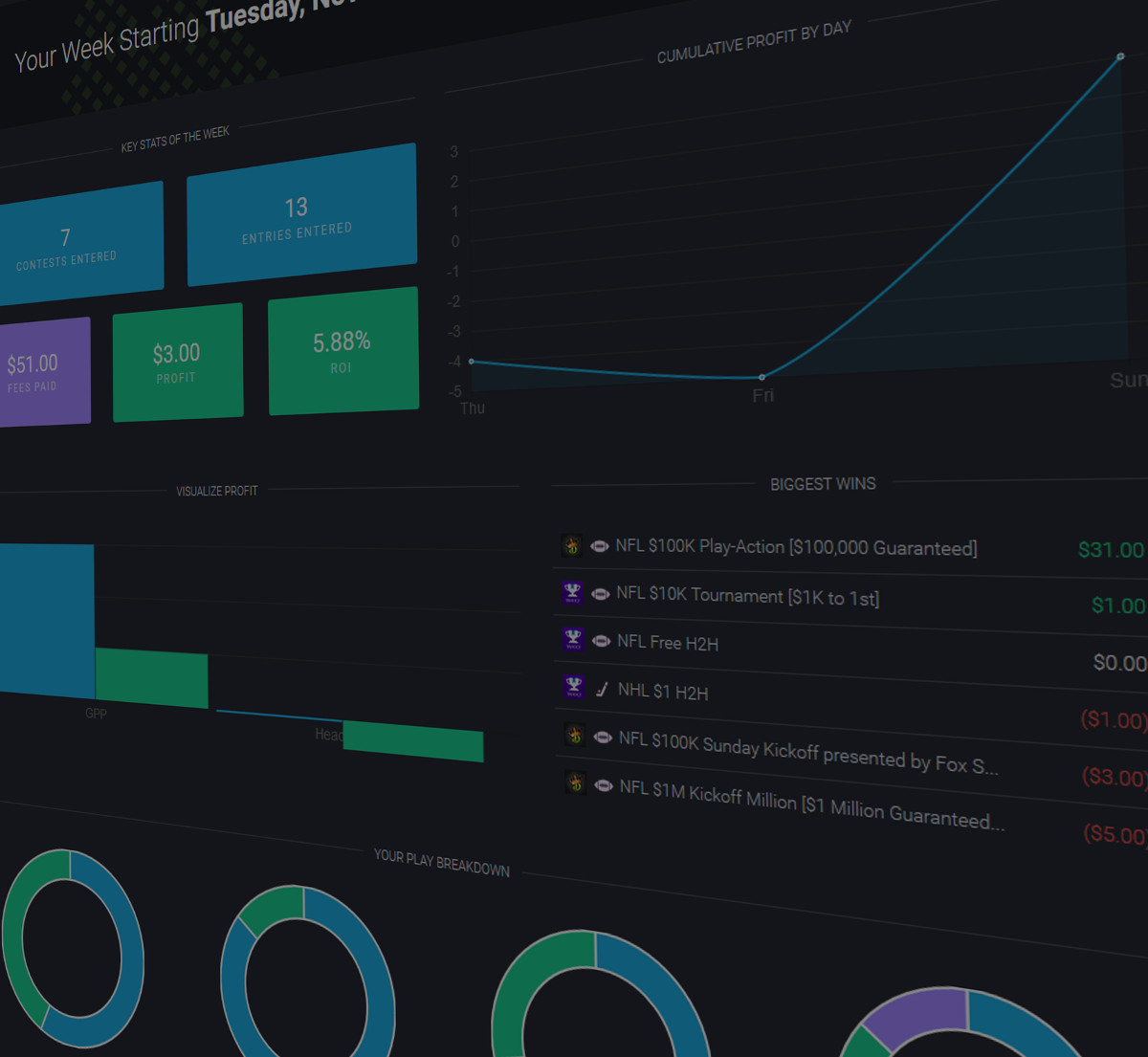 RotoTracker: Evolved. The next generation of DFS bankroll trackers is here!