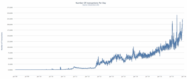 4 Benefits of Accepting Bitcoin for Merchant Payment Processors